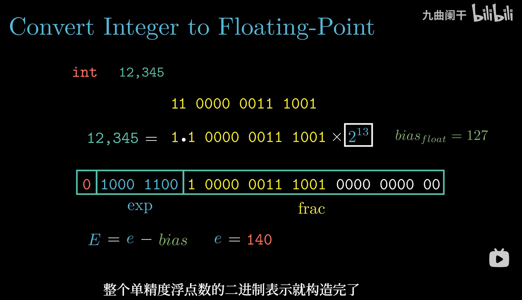 int转float